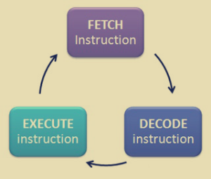 fetchdecodeexecute copy